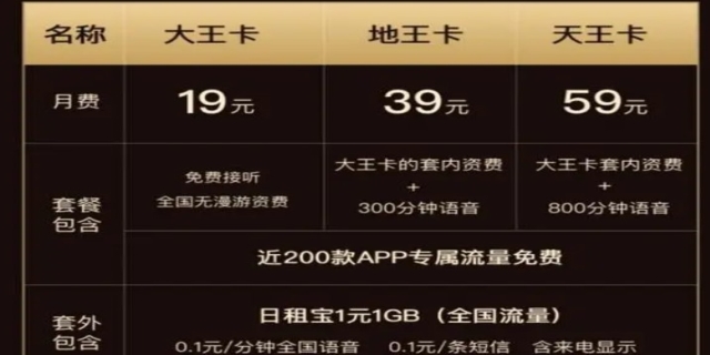 腾讯大王卡19元套餐办理