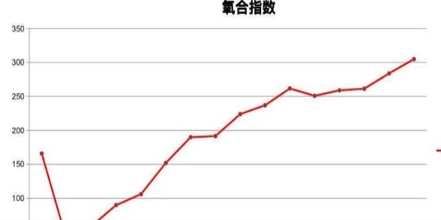 氧合指数是什么