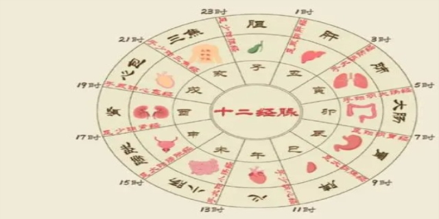 一个时辰是多久