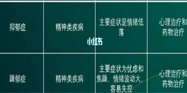 抑郁症和躁郁症的区别是什么