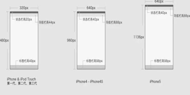 网页设计最标准的尺寸是多少