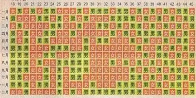 算生男生女的民间方法是什么