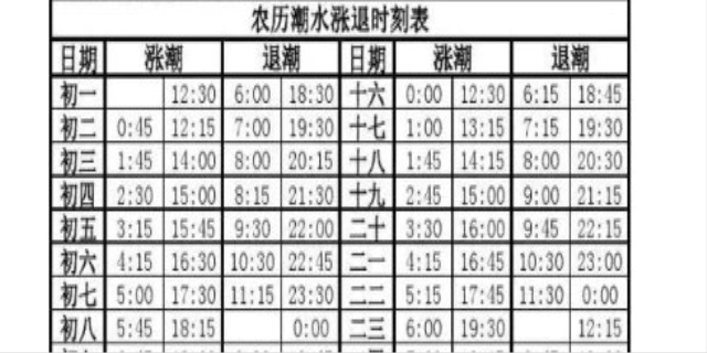 今天潮水几点涨几点退