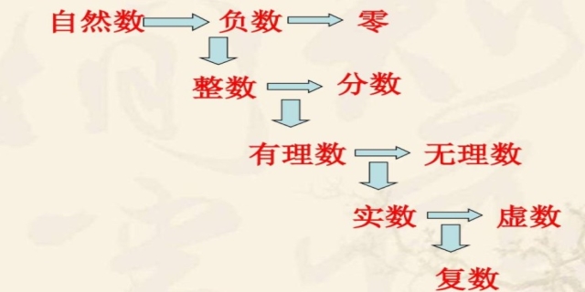 自然数包括负数吗