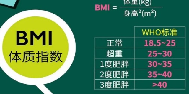 bmi计算公式计算器是什么