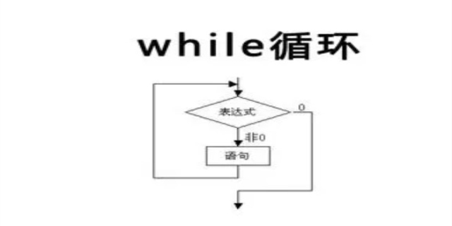 while是什么意思