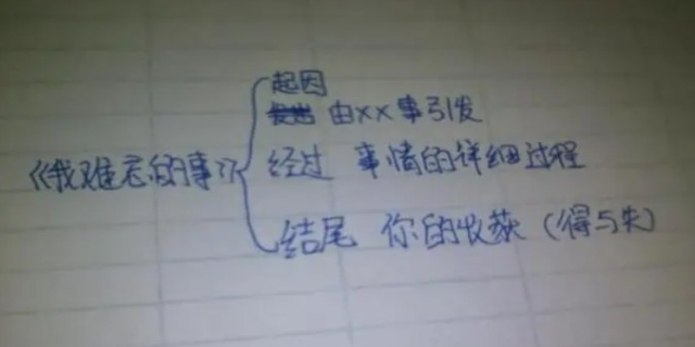 提纲是什么意思