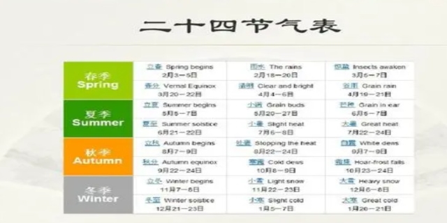 二十四节气表顺序