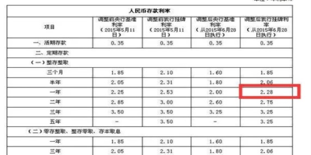 10万元死期一年多少钱