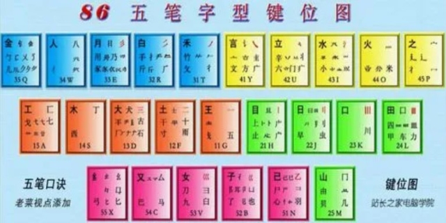 五笔输入法怎么用