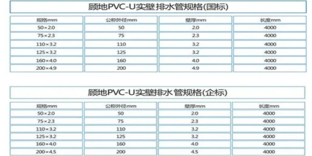 PVC排水管规格型号表