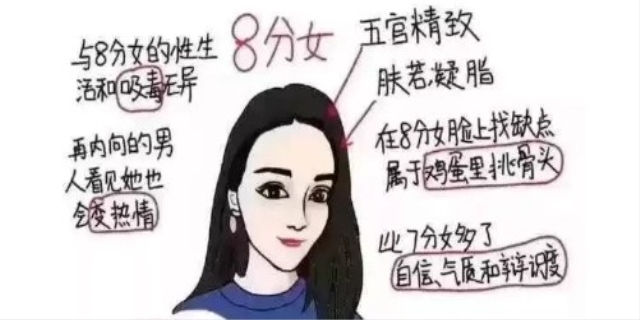 怎样判断自己的颜值水平