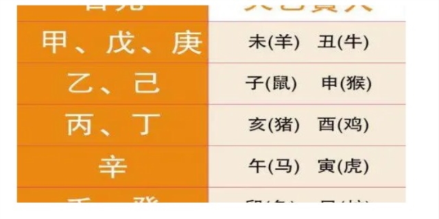 六十花甲子口诀表源自什么