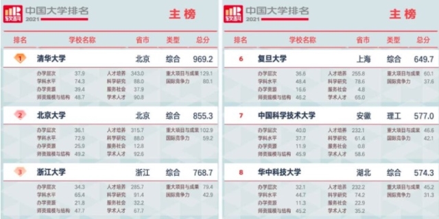 软科排名是什么意思