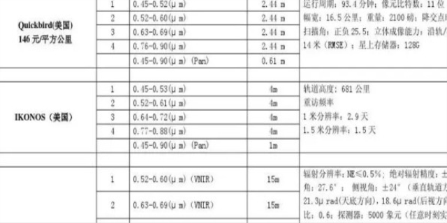 卫星参数是指什么