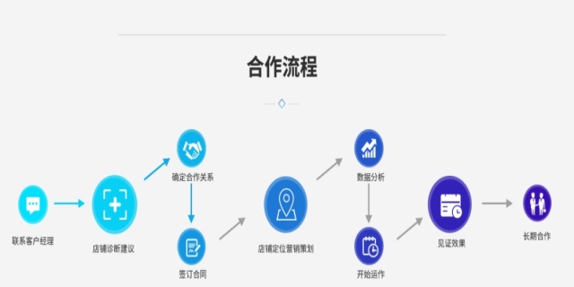 产品推广的渠道