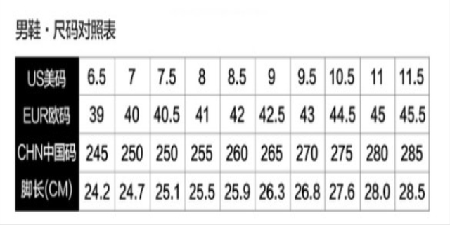 欧码和中国码的对比表是什么