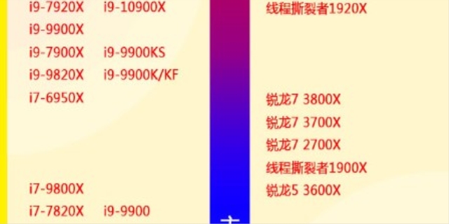 i5处理器性能排行榜是什么