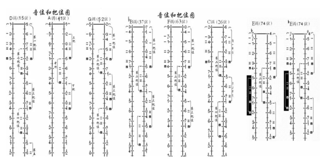 二胡指法口诀