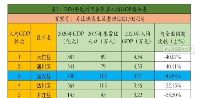 人均gdp是什么意思