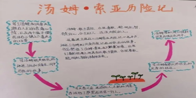 汤姆索亚历险记思维导图
