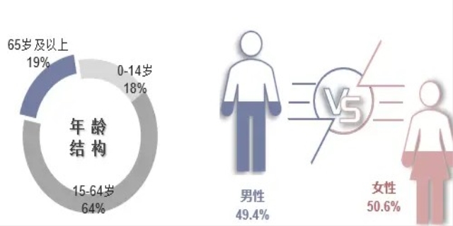 英国有多少人口