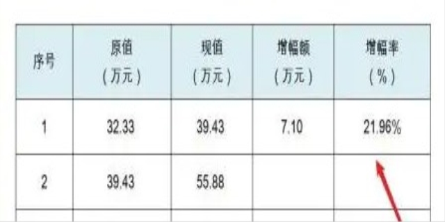 增速怎么算