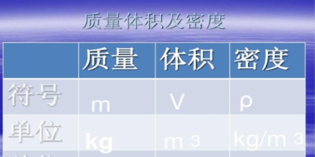 密度符号是什么