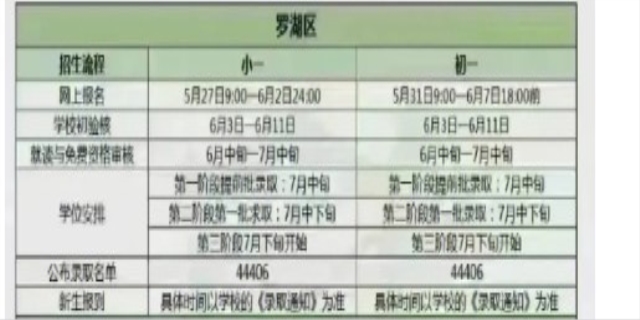 2022小升初考试时间是几月几号