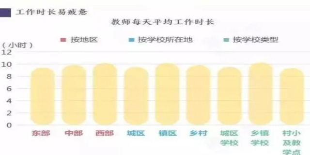 教师平均寿命