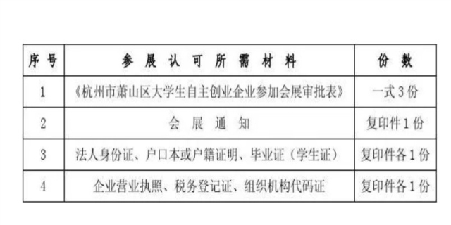 大学生创业补贴申请条件