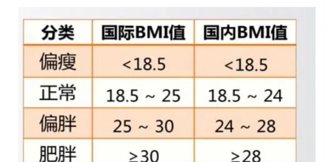 大基数体重怎么算