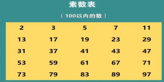 素数和质数的区别