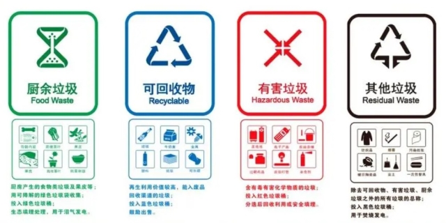 垃圾分类的好处和意义