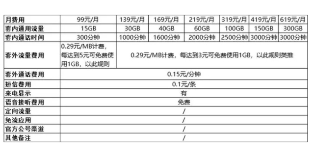 中国移动宽带套餐价格表