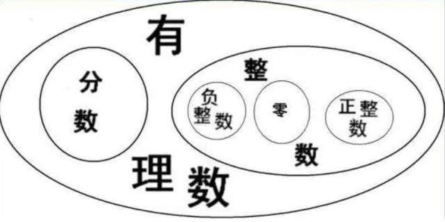 整数包括什么