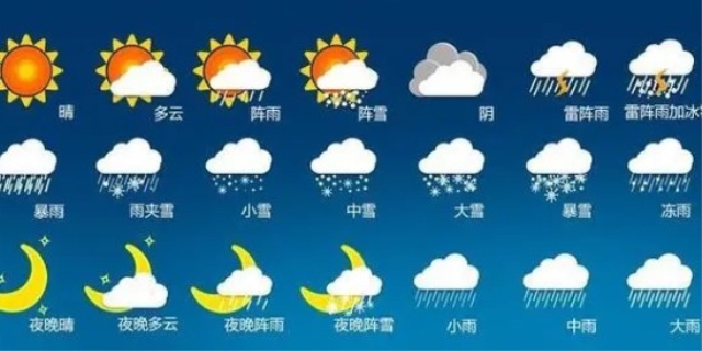 天气预报图标是什么
