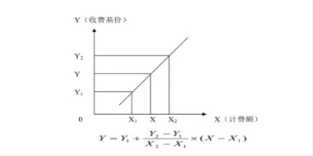 插值法计算公式