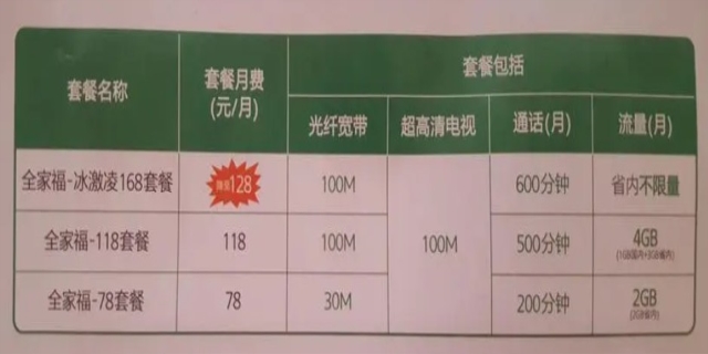 gprs套餐费是什么意思