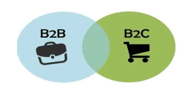 美国b2b什么意思