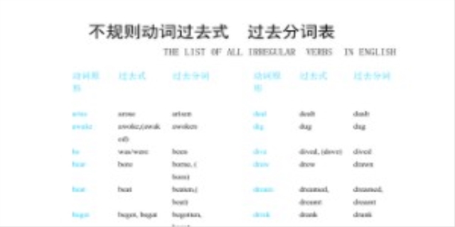 find的过去式和过去分词