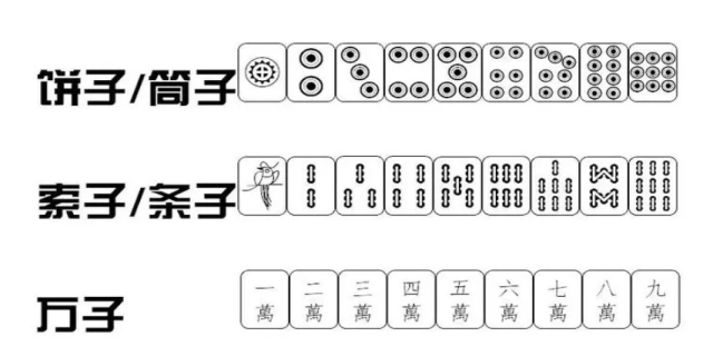麻将新手入门基本知识